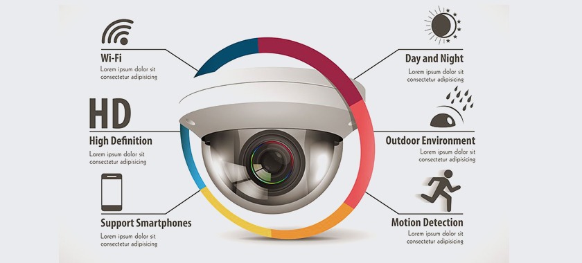 Awesome Image,Residential Security Cameras